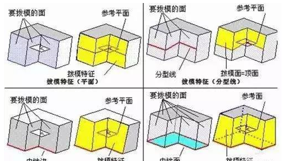 模具分型面的幾種技巧，你都知道嗎？